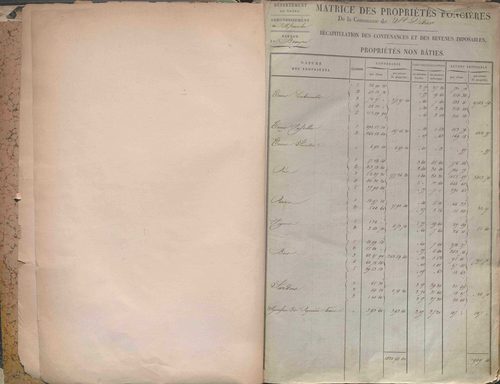 État de sections et matrice des propriétés foncières.
