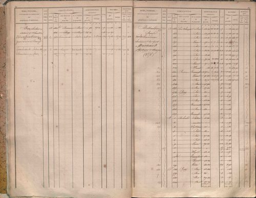 État de sections et matrice des propriétés foncières.