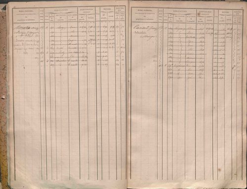 État de sections et matrice des propriétés foncières.