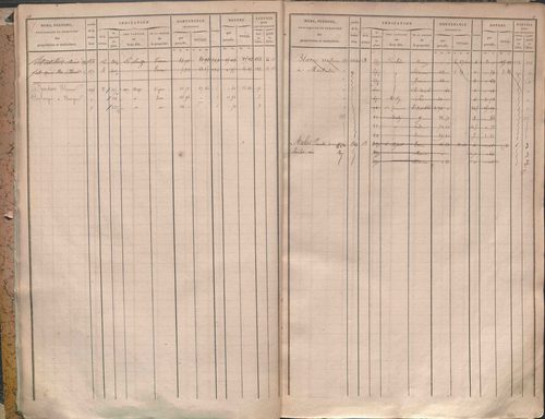 État de sections et matrice des propriétés foncières.