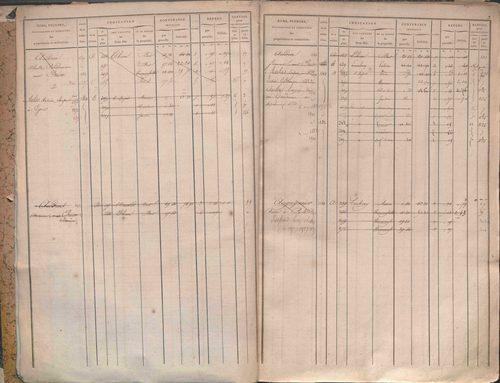 État de sections et matrice des propriétés foncières.