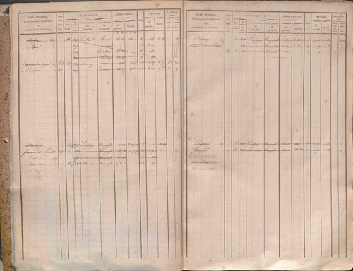 État de sections et matrice des propriétés foncières.