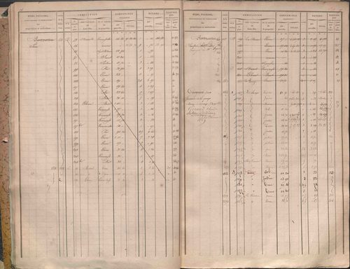 État de sections et matrice des propriétés foncières.