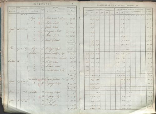 État de sections.