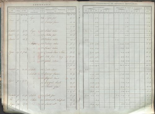 État de sections.