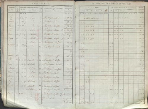 État de sections.