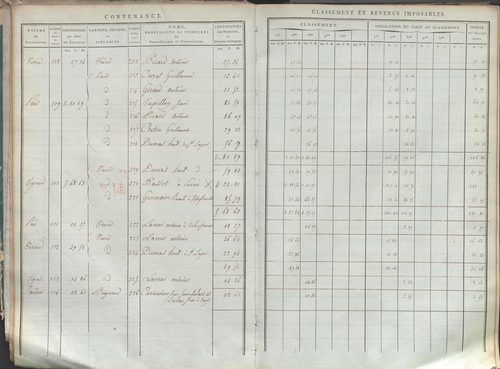 État de sections.