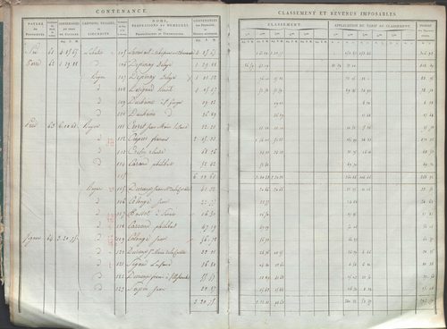 État de sections.