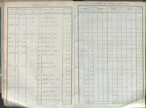 État de sections.