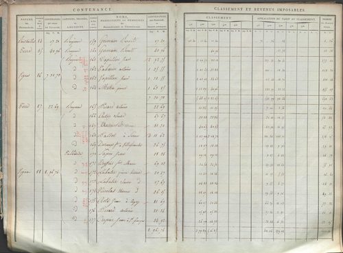État de sections.