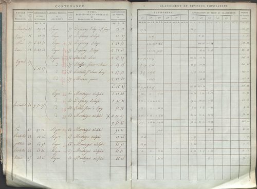 État de sections.