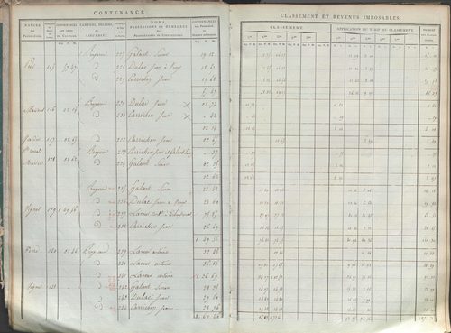 État de sections.