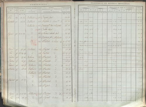 État de sections.