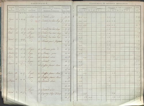 État de sections.