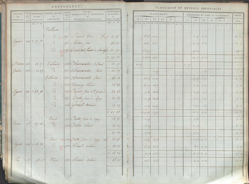 État de sections.