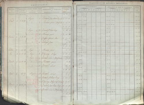 État de sections.