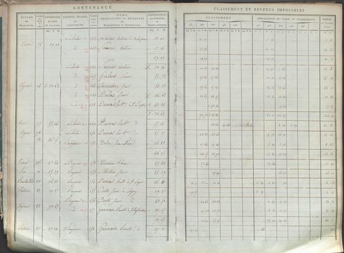 État de sections.