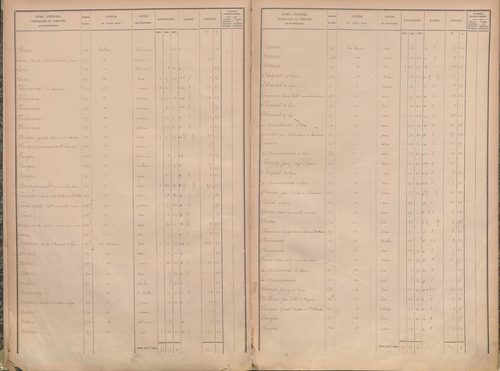 État de sections.