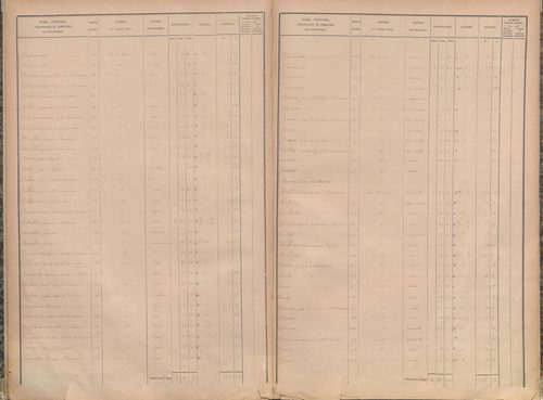 État de sections.