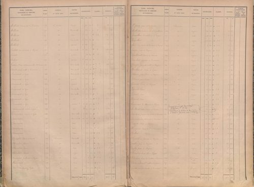 État de sections.