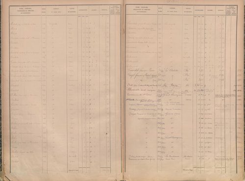 État de sections.