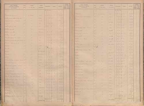 État de sections.