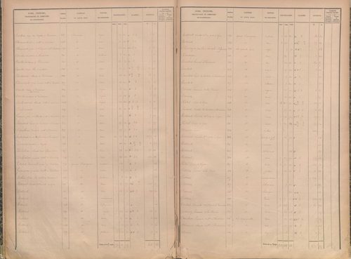 État de sections.