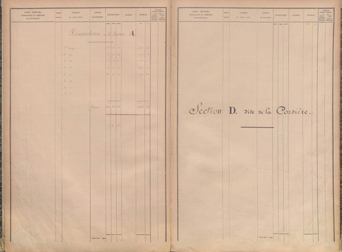 État de sections.