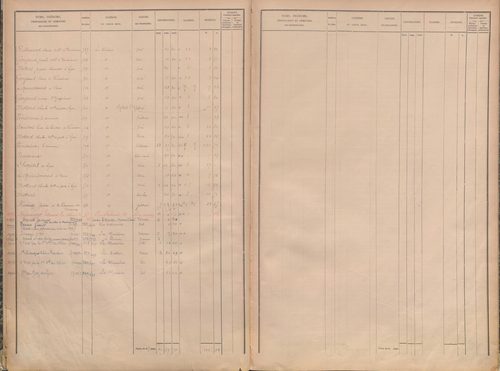 État de sections.