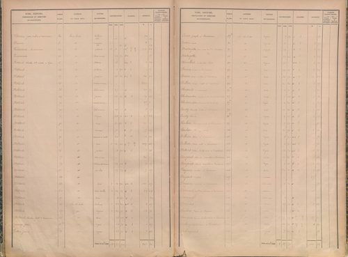 État de sections.