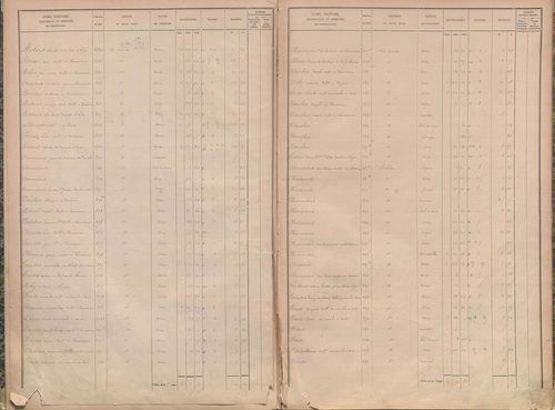 État de sections.