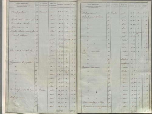État de sections.
