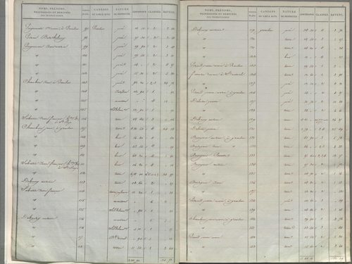 État de sections.