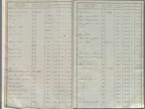 État de sections.
