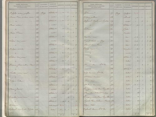 État de sections.