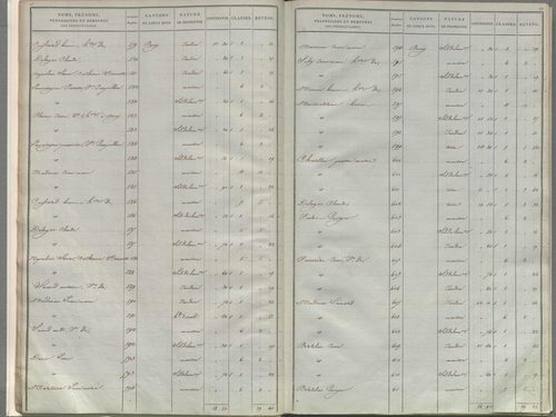 État de sections.