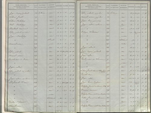 État de sections.