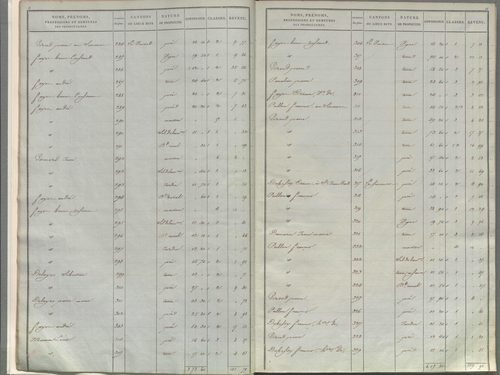 État de sections.