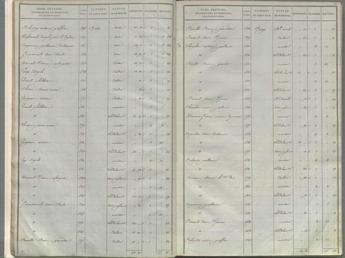 État de sections.
