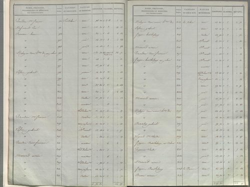 État de sections.