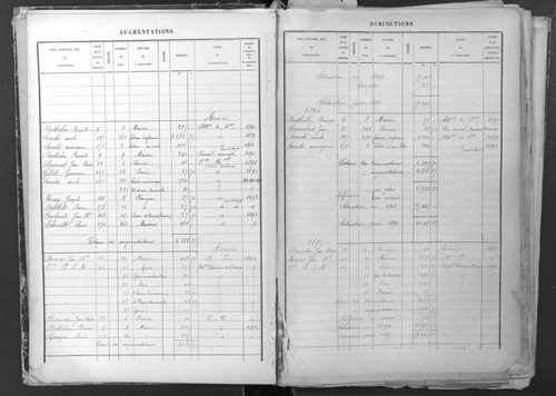 1882-1911.