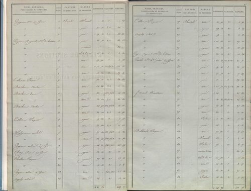 État de sections.