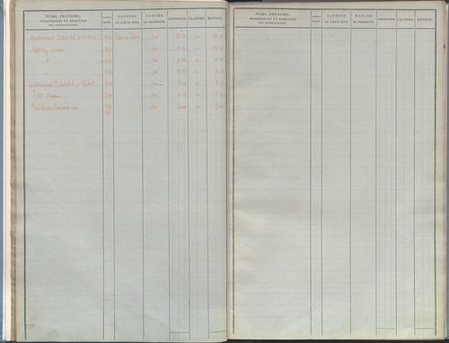 État de sections.