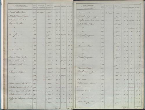 État de sections.