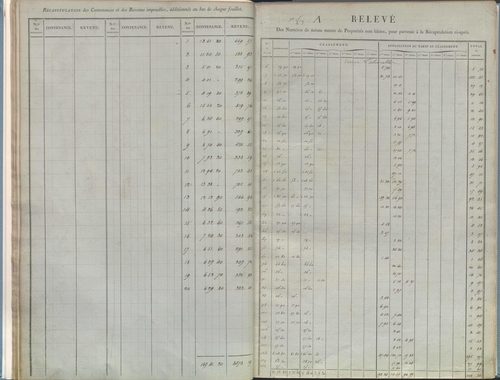 État de sections.