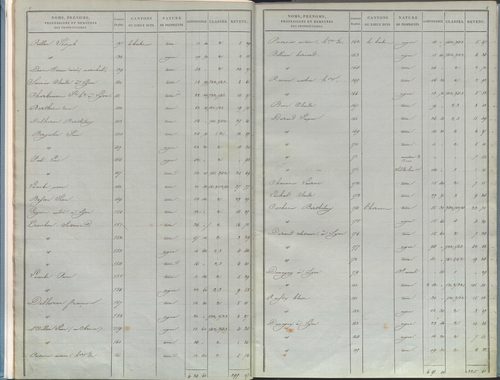 État de sections.