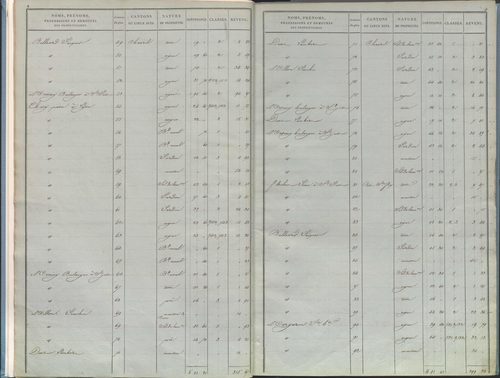 État de sections.
