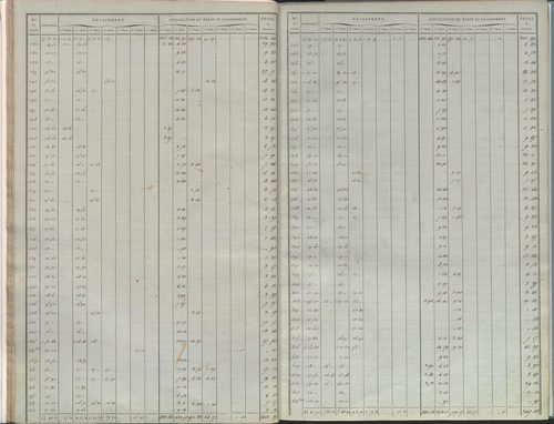État de sections.