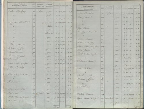 État de sections.