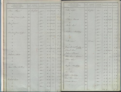 État de sections.
